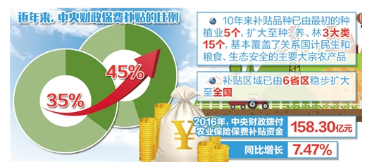 農業(yè)保險行業(yè)調查報告 中國農業(yè)保險市場發(fā)展研究報告2018年